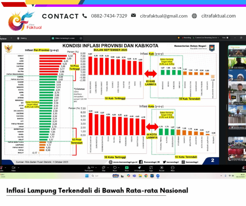 Inflasi Lampung Terkendali di Bawah Rata-rata Nasional